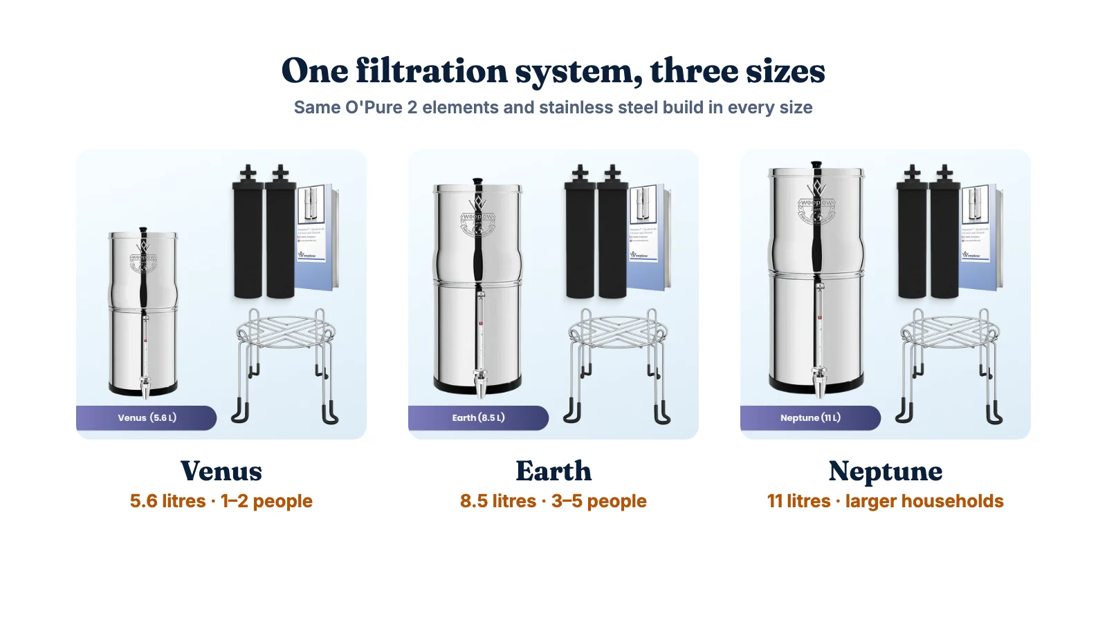 The Weeplow Venus 5.6 litre, Earth 8.5 litre and Neptune 11 litre gravity filters
