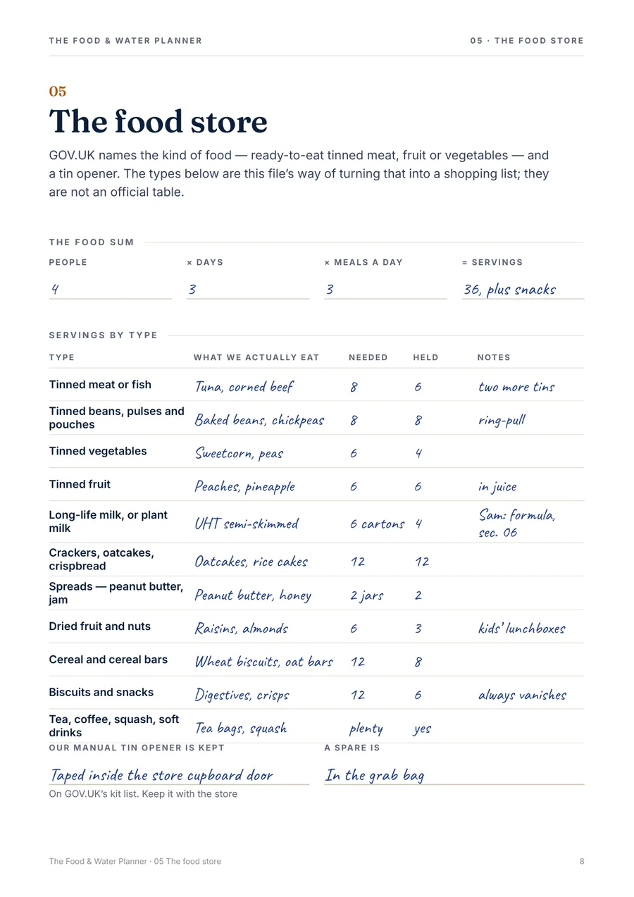 The Food & Water Planner: page preview 3