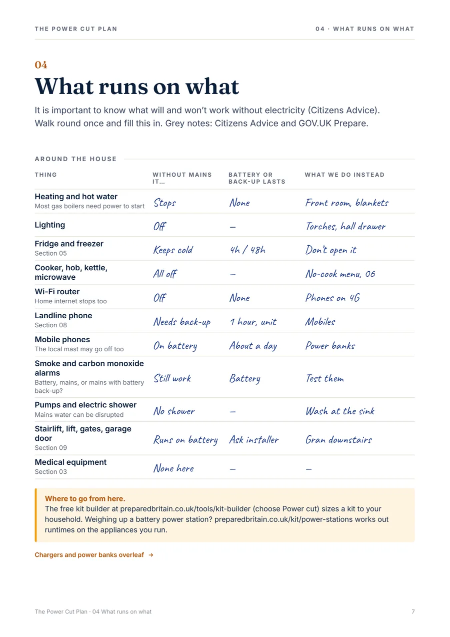The Power Cut Plan: page preview 3
